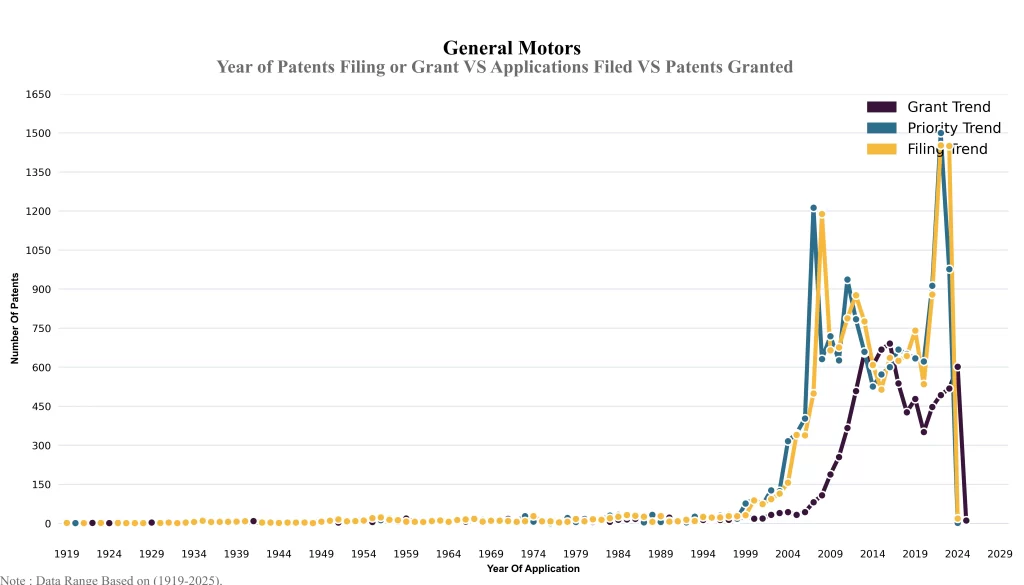 Year of Patents Filing or Grant VS Applications Filed VS Patents Granted