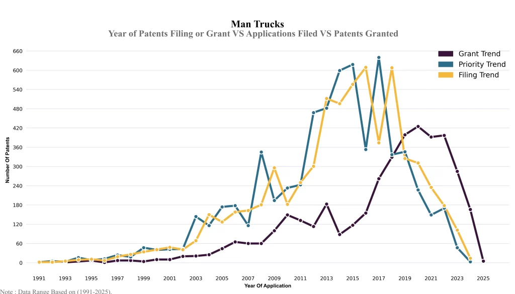 Year of Patents Filing or Grant VS Applications Filed VS Patents Granted