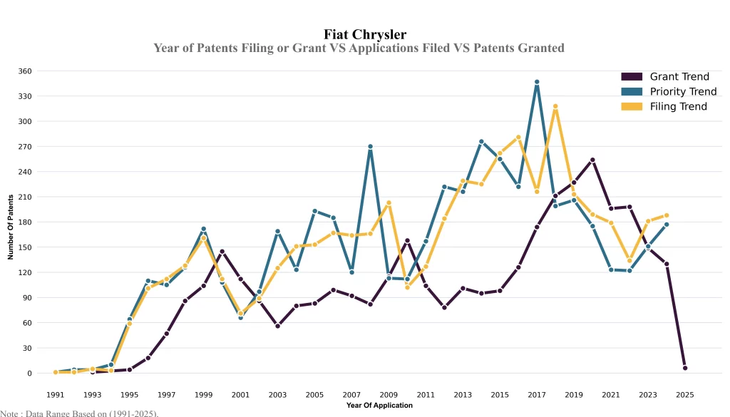 Year of Patents Filing or Grant VS Applications Filed VS Patents Granted