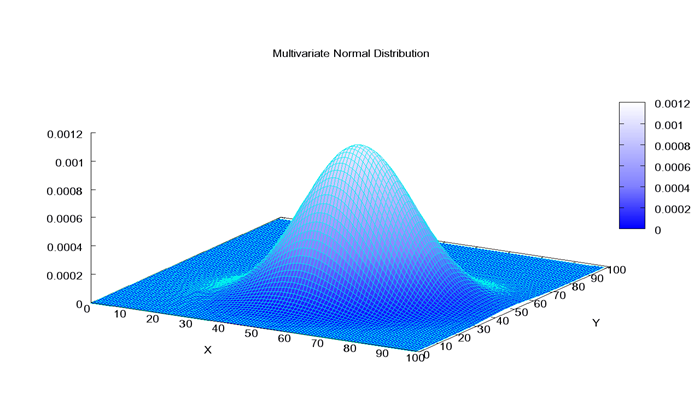 Response to Office Action Pertaining to Multivariate Time Series Clustering