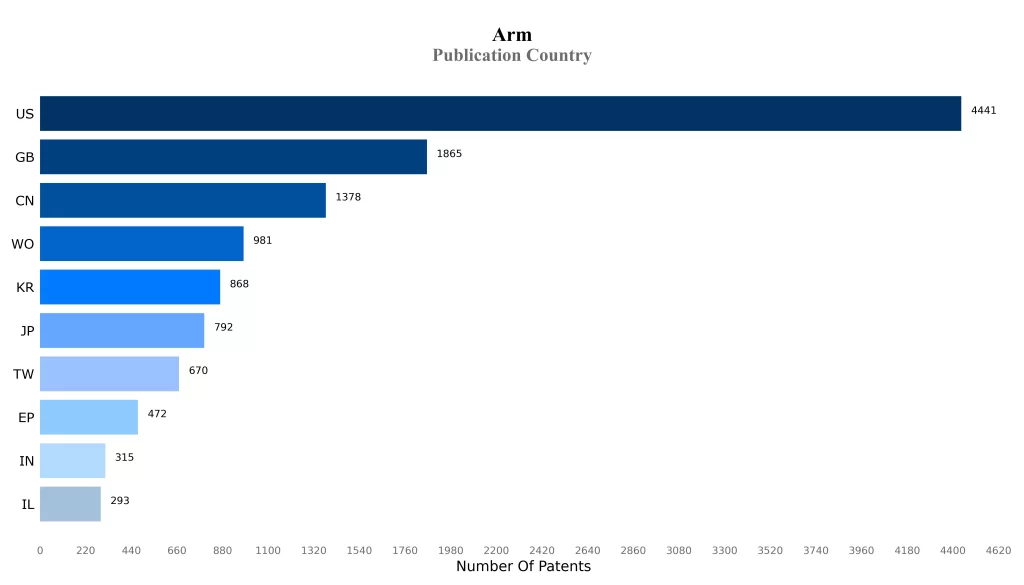 Publication Country