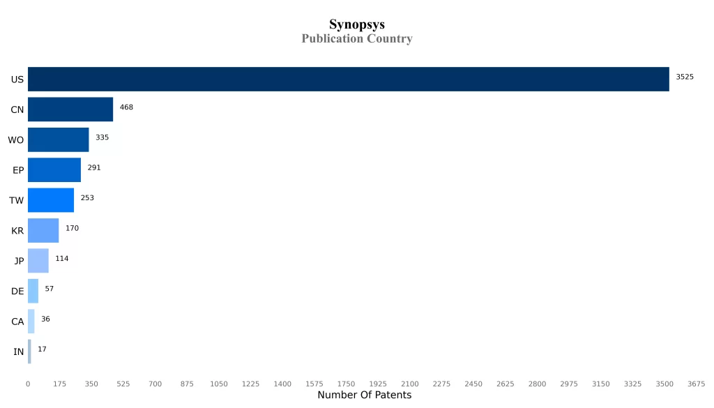 Publication Country