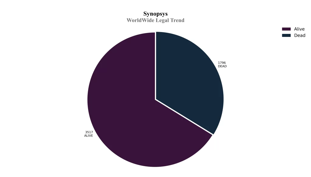 World Wide Legal Trend