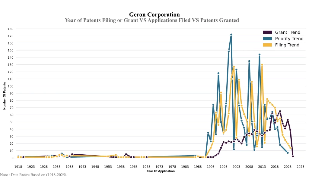 Year of Patents Filing or Grant VS Applications Filed VS Patents Granted