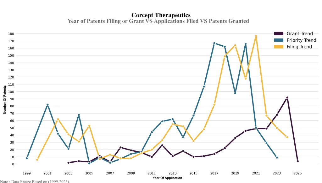 Year of Patents Filing or Grant VS Applications Filed VS Patents Granted