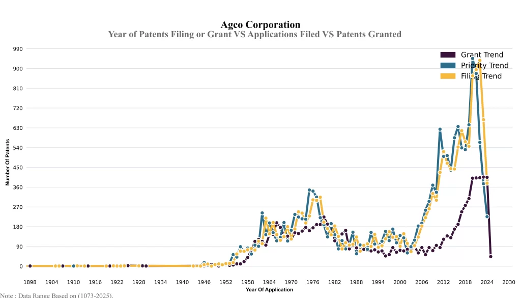 Year of Patents Filing or Grant VS Applications Filed VS Patents Granted