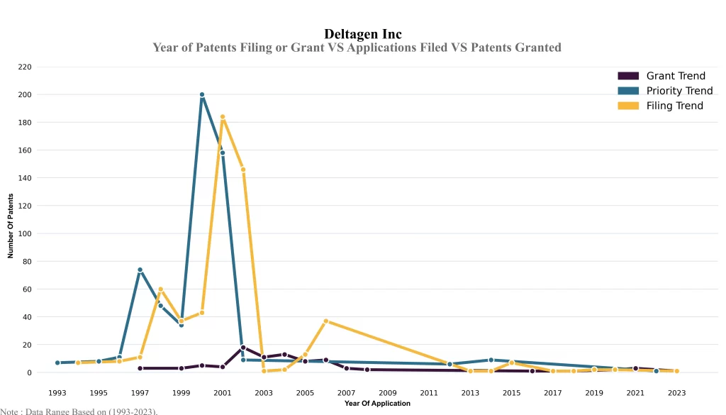 Year of Patents Filing or Grant VS Applications Filed VS Patents Granted