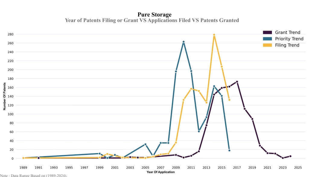 Year of Patents Filing or Grant VS Applications Filed VS Patents Granted