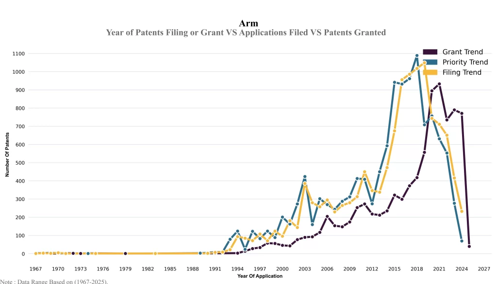 Year of Patents Filing or Grant VS Applications Filed VS Patents Granted