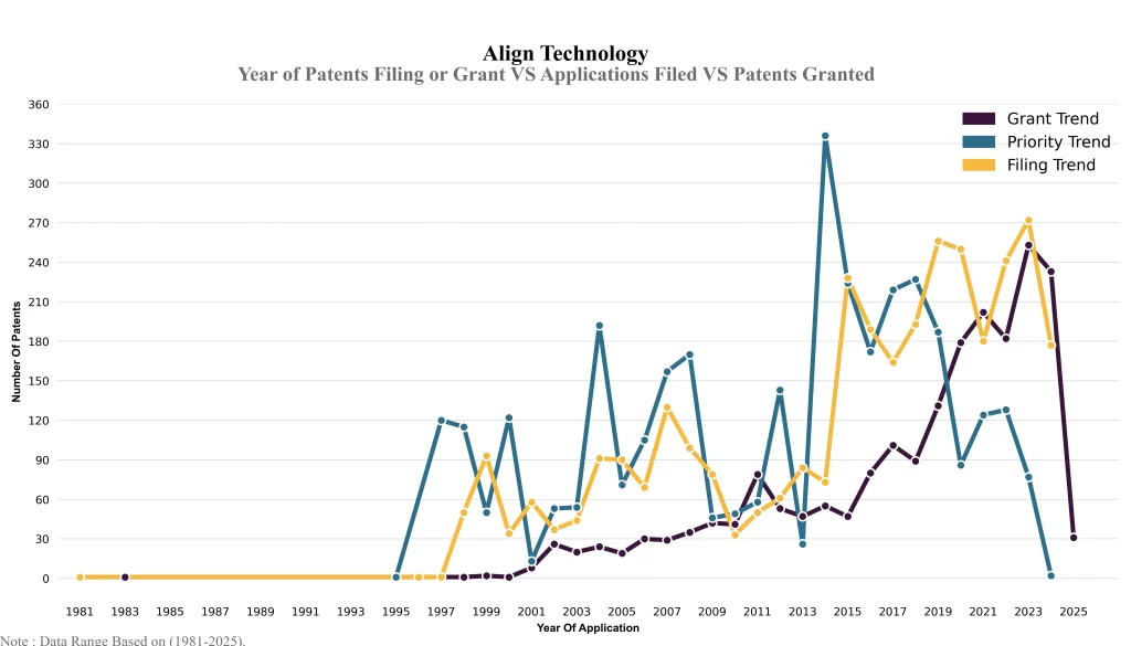 Year of Patents Filing or Grant VS Applications Filed VS Patents Granted