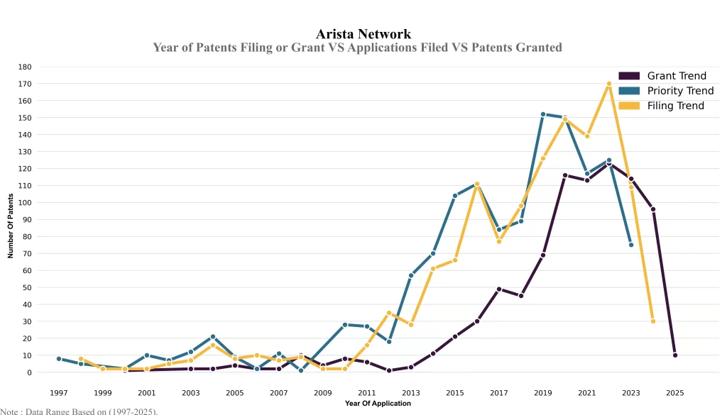 Year of Patents Filing or Grant VS Applications Filed VS Patents Granted