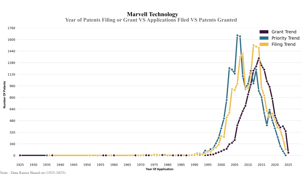 Year of Patents Filing or Grant VS Applications Filed VS Patents Granted