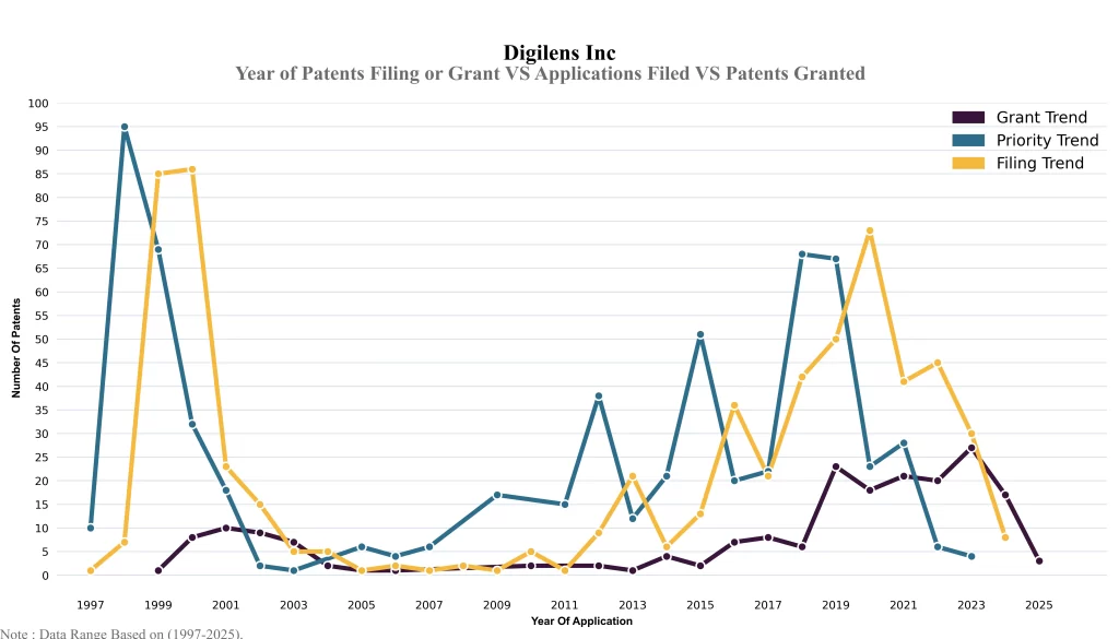 Year of Patents Filing or Grant VS Applications Filed VS Patents Granted