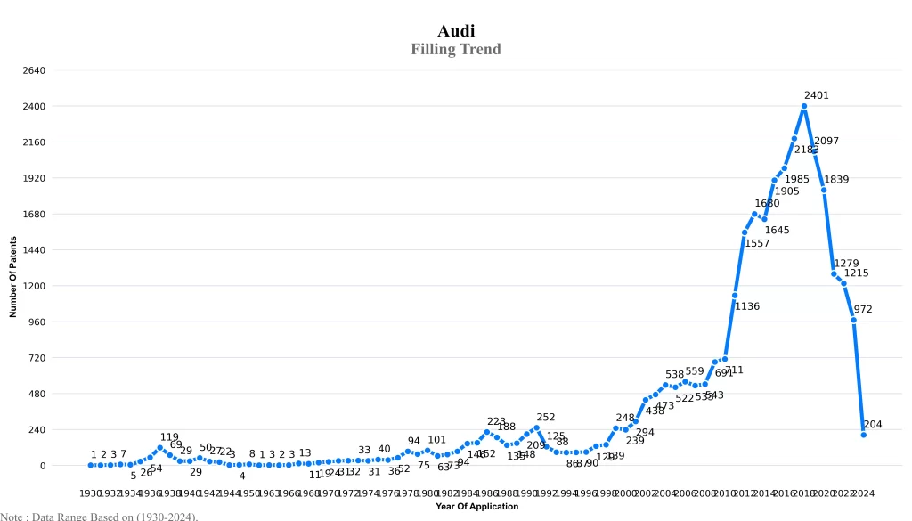 Filling Trend