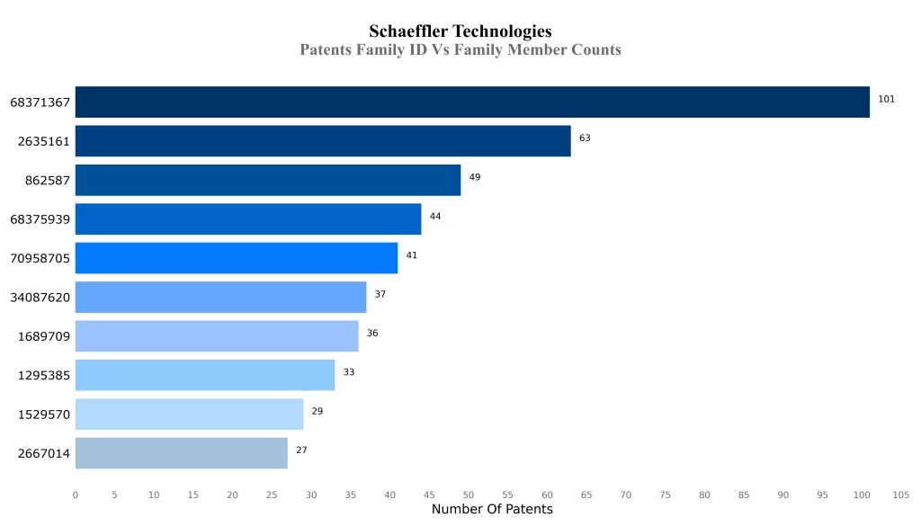 Patents 