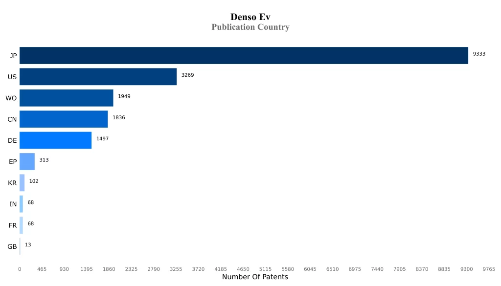 Publication Country