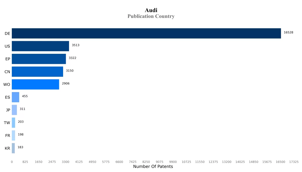 Publication Country