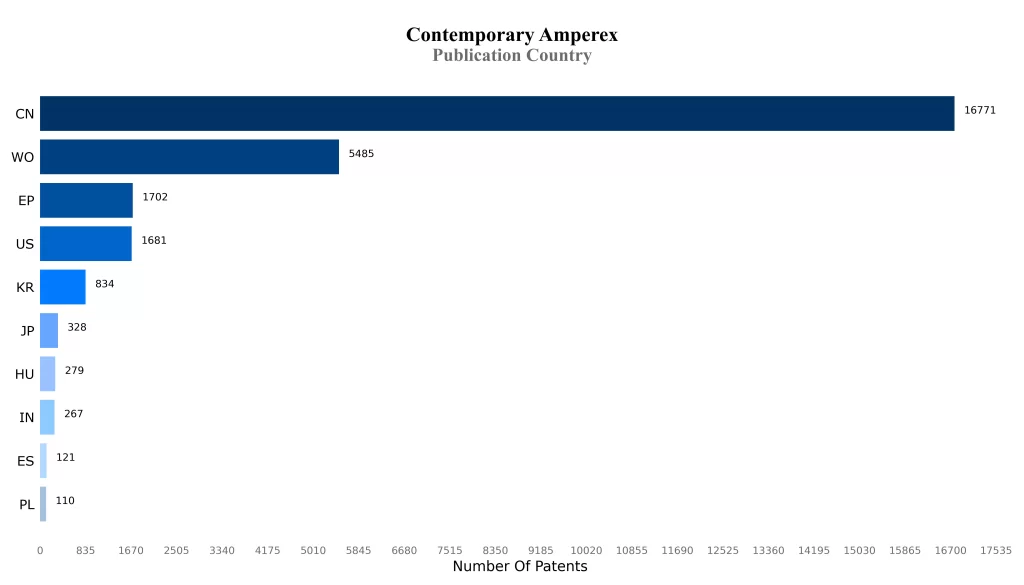 Publication Country