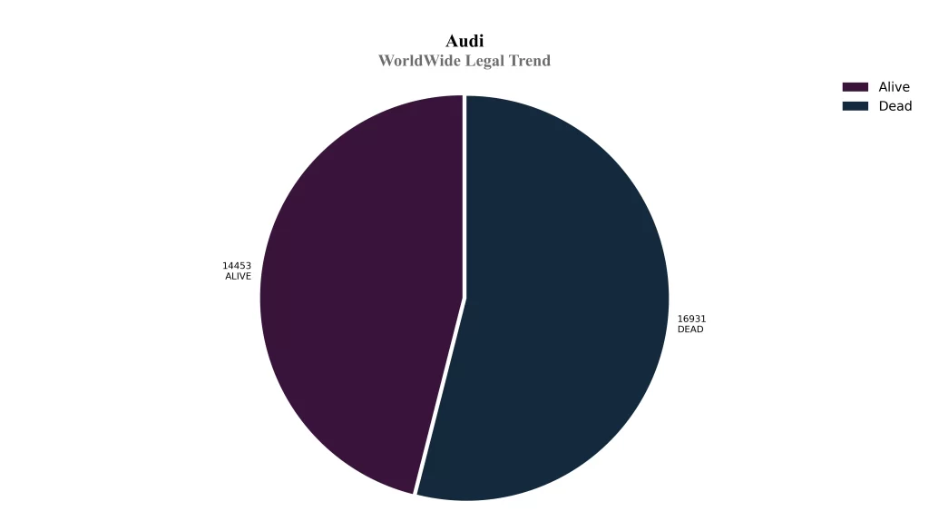 WorldWide Legal Trend