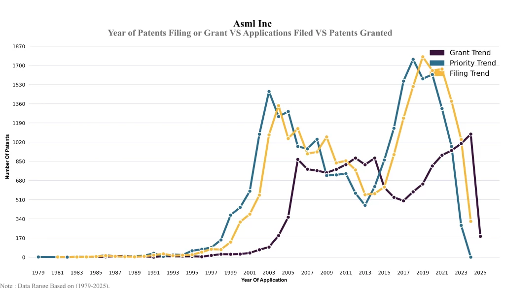 Year of Patents Filing or Grant VS Applications Filed VS Patents Granted