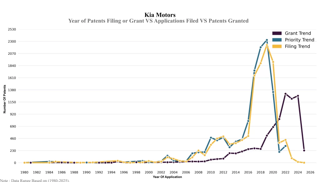 Year of Patents Filing or Grant VS Applications Filed VS Patents Granted