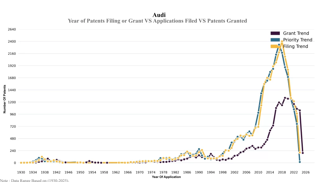 Year of Patents Filing or Grant VS Applications Filed VS Patents Granted