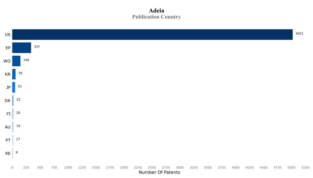 Publication Country