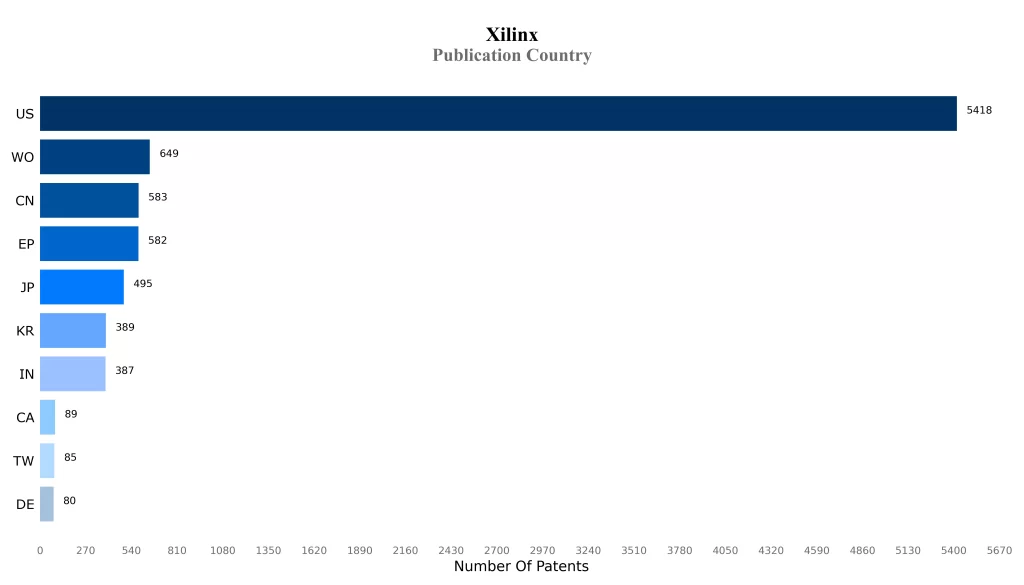 Publication Country