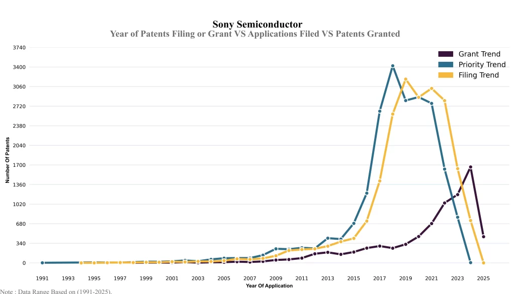 Year of Patents Filing or Grant VS Applications Filed VS Patents Granted