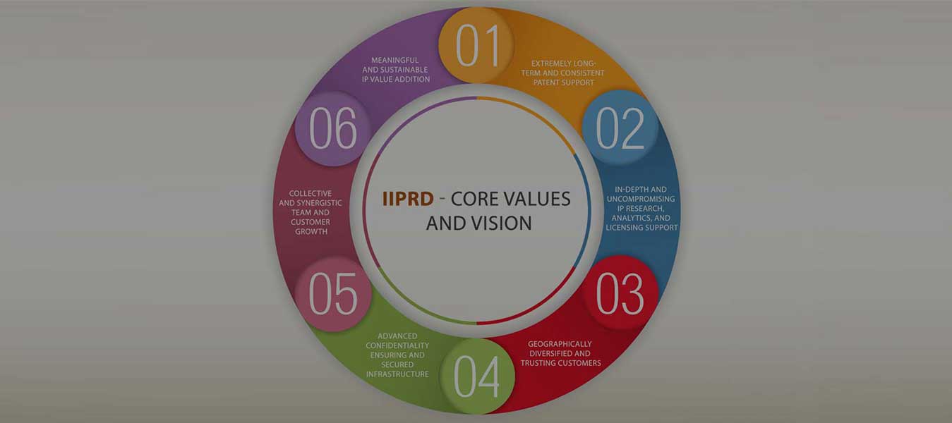 IIPRD-core_vision-and-values